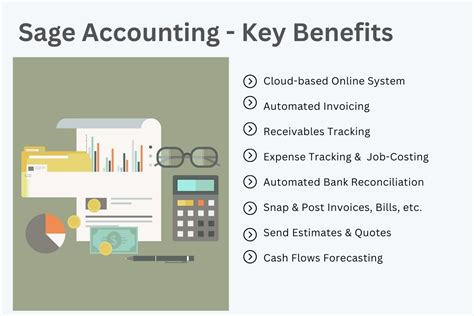 Image result for Sage Software Tutorials Free