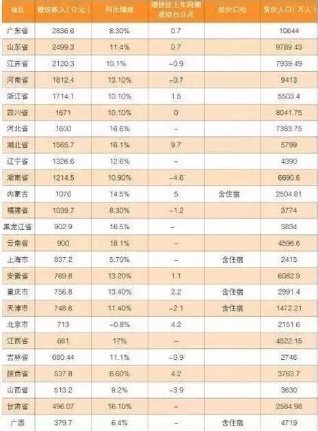 2021中国餐饮行业上市公司品牌价值榜：巨头缺位_榜单_企业_口味
