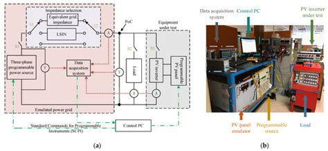 A Method Based on NGO-HKELM for the Autonomous Diagnosis of ...
