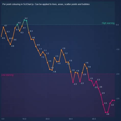 Image result for Computer Chart of JavaScript