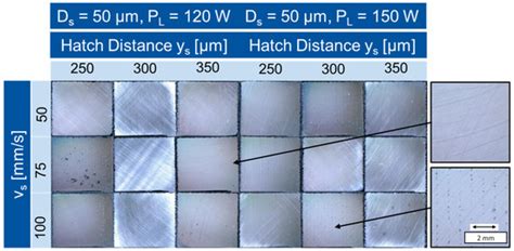 On the Use of Metal Sinter Powder in Laser Powder Bed Fusion Processing ...