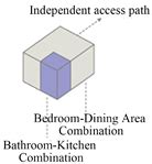 Inclusive Socio-Spatial Transformation: A Study on the Incremental ...