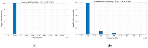 Research on Double LCC Compensation Network for Multi-Resonant Point ...