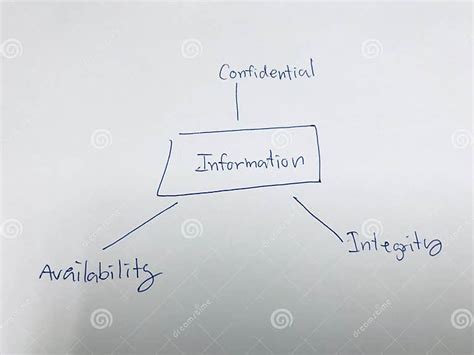 Information Privacy and Security 的图像结果