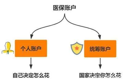 2022年医保新调整，个人账户要全部取消？卡内余额怎么办呢？