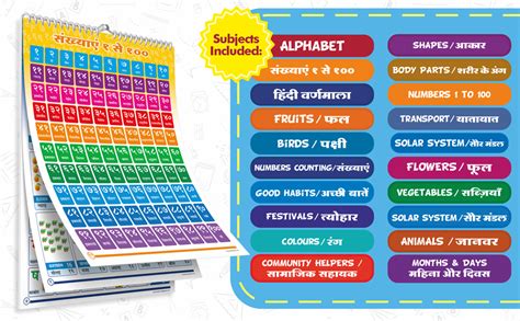 Buy Hindi English Educational Charts, Laminated Calendar Wall Chart for ...