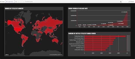 Image result for Qlik Custom HTML Alert Message