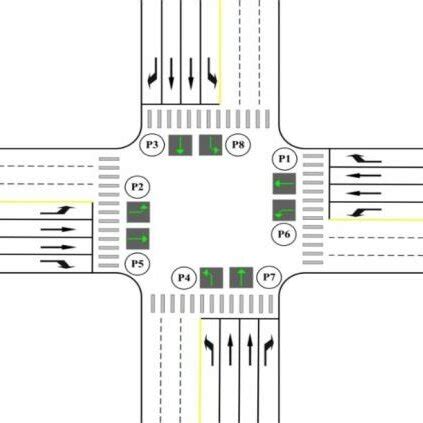 Image result for Channelization