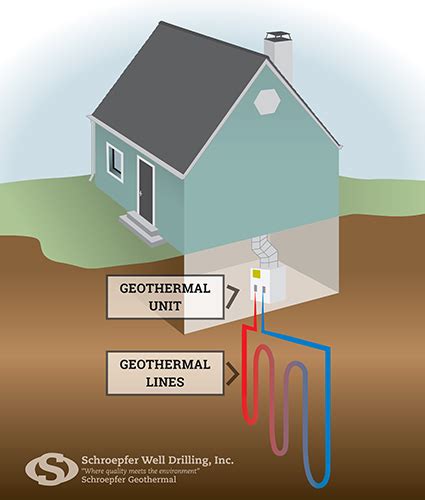 Image result for Geothermal Engineering
