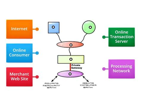 Image result for E-Commerce Explained