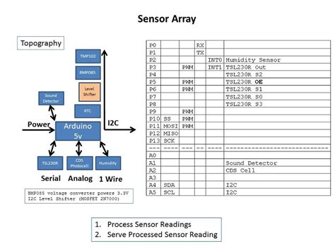 Sensor Array Arduino 的图像结果