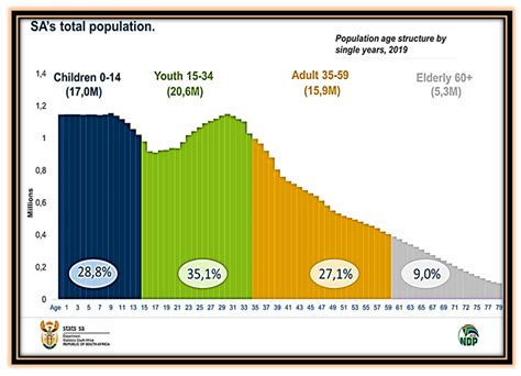 Student’s Knowledge, Attitude, and Perception (KAP) to Solid Waste ...