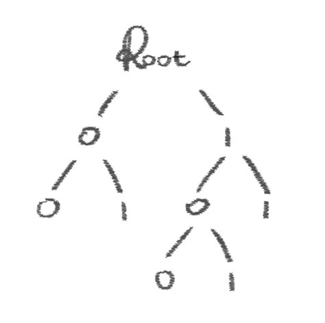 Huffman Coding Explained 的图像结果