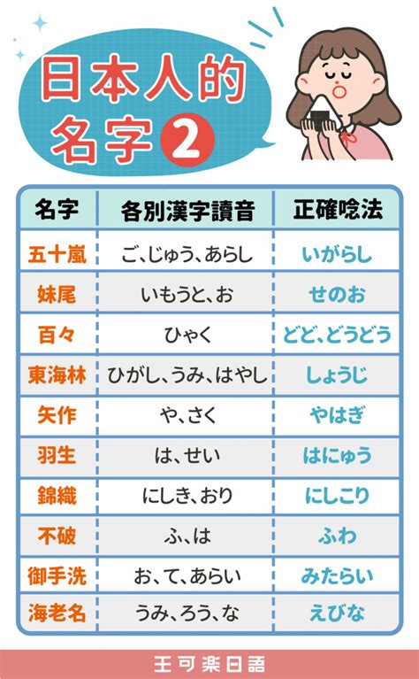 日文名起名思路、日本新生儿热门名字排名、搞笑日文名大集合 - 知乎