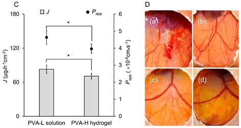 Voriconazole Eye Drops: Enhanced Solubility and Stability through ...