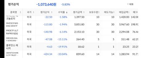 경악) 본인 NVDL 타점 평가좀 - 주식 - 에펨코리아