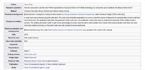 Image result for Alexa Coding