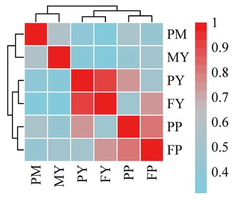 Genome-Wide Association Studies for Lactation Performance in Buffaloes