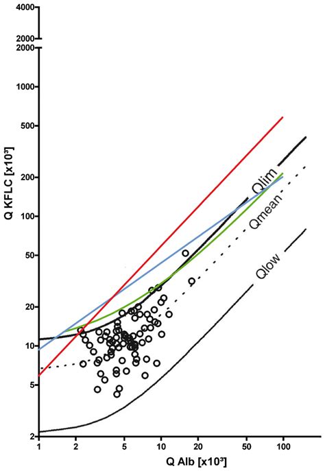 Kappa Free Light Chains in Cerebrospinal Fluid in Inflammatory and Non-Inflammatory Neurological ...