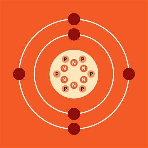 Chapter 1: Atoms – Chemistry for Biology 1190 Students