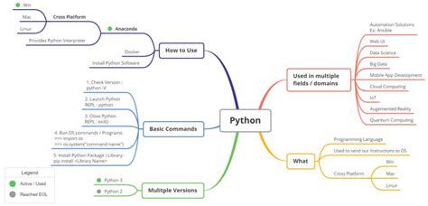 Image result for Python World Record