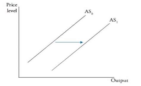 Money and Finance: Supply and Demand Examples - India Dictionary