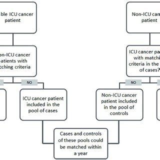 Image result for Individual Match On Two Variables