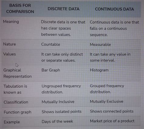 Image result for Define Numerical Data