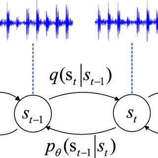 Diffusion Model Unet 的图像结果