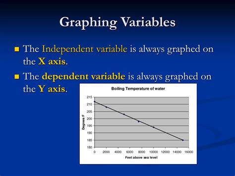 Image result for Multiple Controlled Experiment