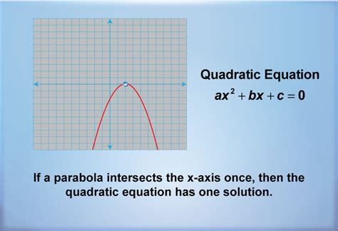 Quadratic Functions Add Maths 的图像结果