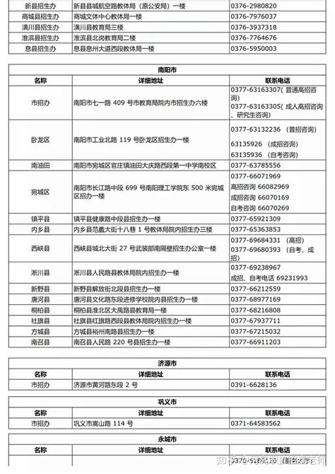 各地教育局联系方式 有问题可以自取 - 知乎