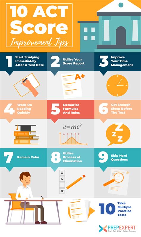 10 ACT Score Improvement Tips | Prep Expert