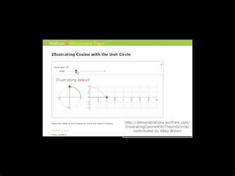 Image result for Cos Base Function