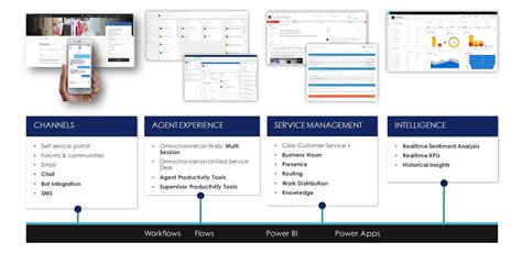 How to Improve Customer Retention? Go Omnichannel - Visionet