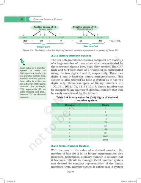 Chapter 2 Encoding Schemes and Number System 的图像结果