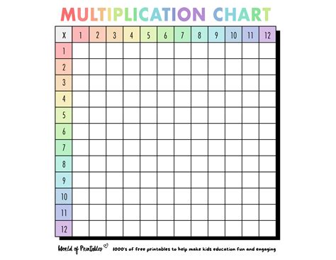 Free Multiplication Chart Printables - World of Printables