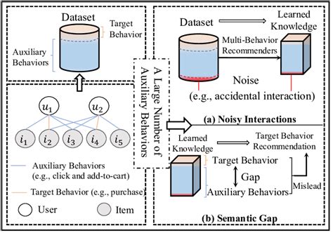 Image result for Mathematical Limitations