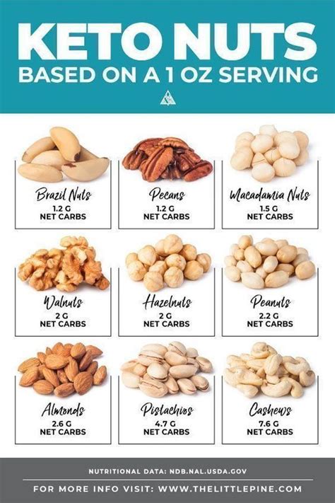 keto diet zero carbs