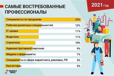 Самые престижные профессии в России. Топ-7 самых востребованы ...