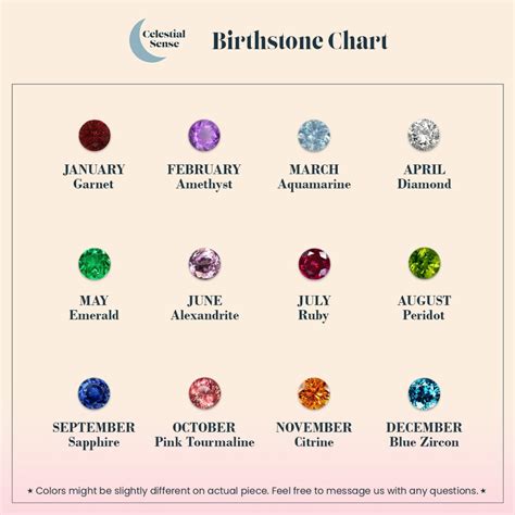 Traditional Birthstones Celebrate Milestones With Unique Birthstone