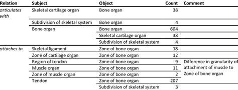 Image result for Triples Examples