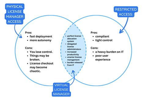 Image result for OpenLM License Manager