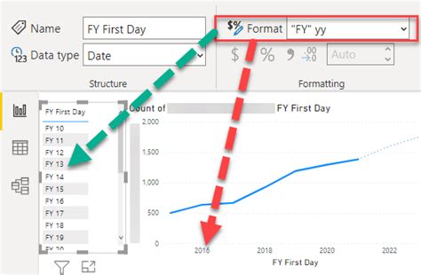 Line Chart Monthly 的图像结果