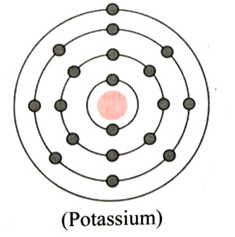 Draw electronic configuration diagram for: Potassium