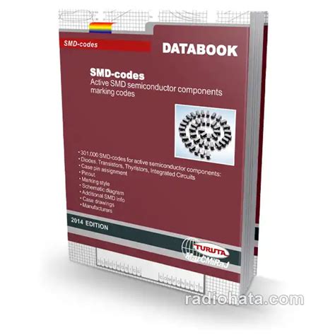 SMD Components Code 的图像结果