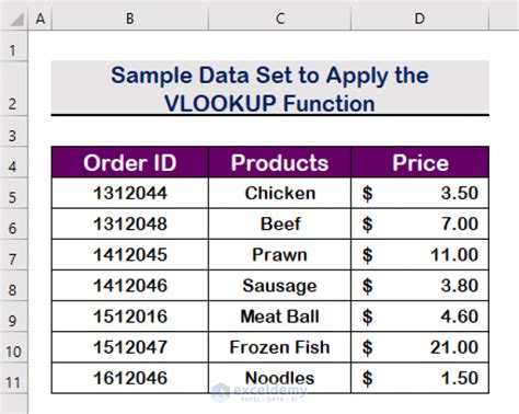 Image result for Column Numbers for VLOOKUP