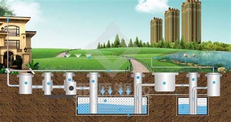 雨水检查井收集雨水利用工程案例-海聚环保设备有限公司