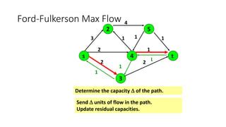 Image result for Ford-Fulkerson Algorithm Explained
