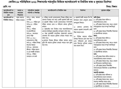 Image result for Assignment Class 7 Science 9th Week